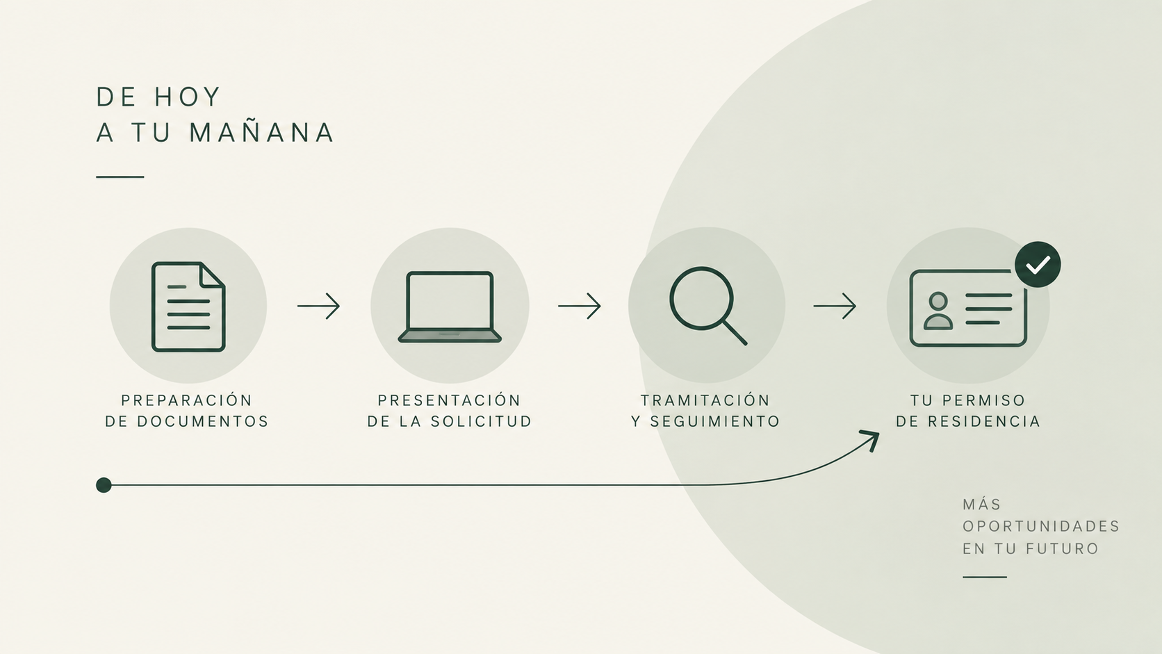 Opciones para mantener el permiso de residencia en España